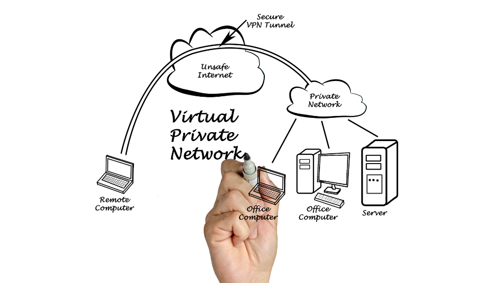 VPN