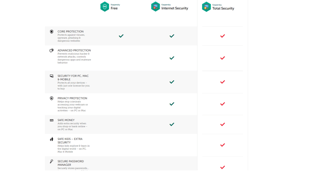 Kaspersky Internet Security vs. Total Security