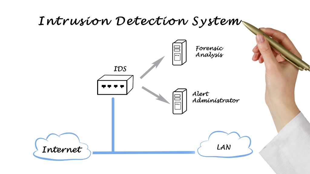 Unterschied zwischen Firewall und IDS