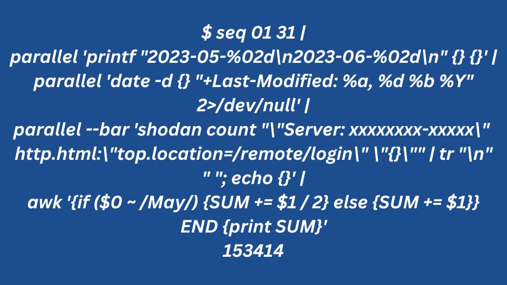 Fortigate Firewalls Under Threat