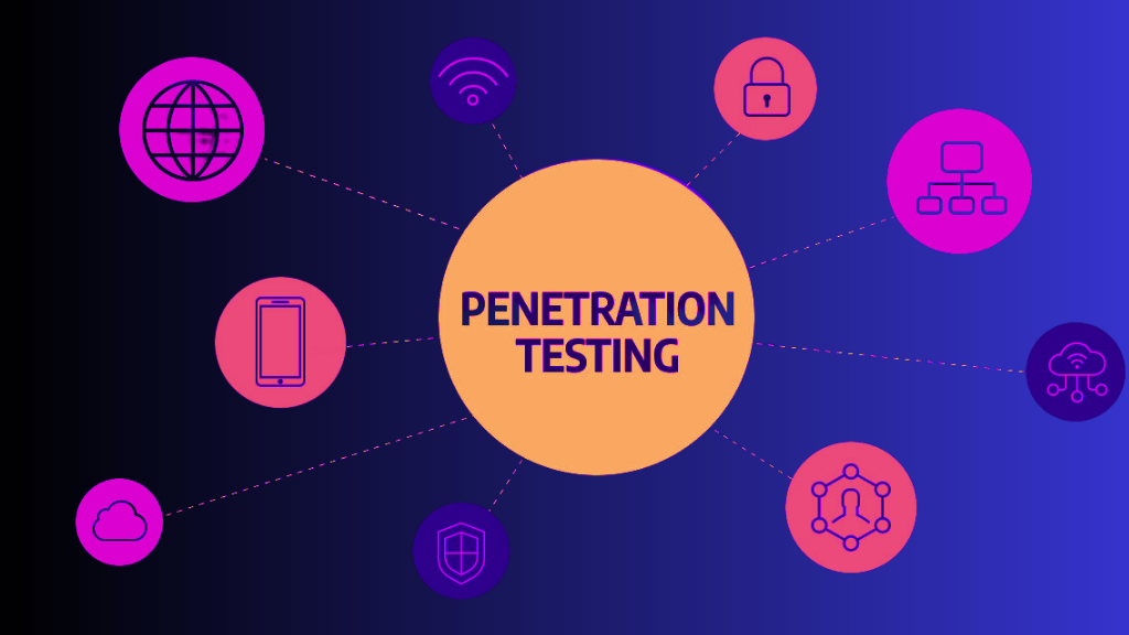 how to conduct penetration testing 