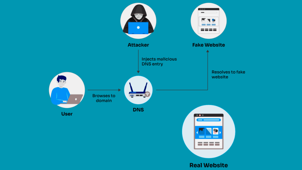 Pharming vs Phishing