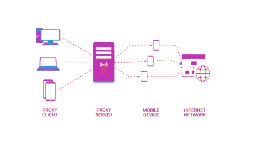 How Do Residential Proxies Work?